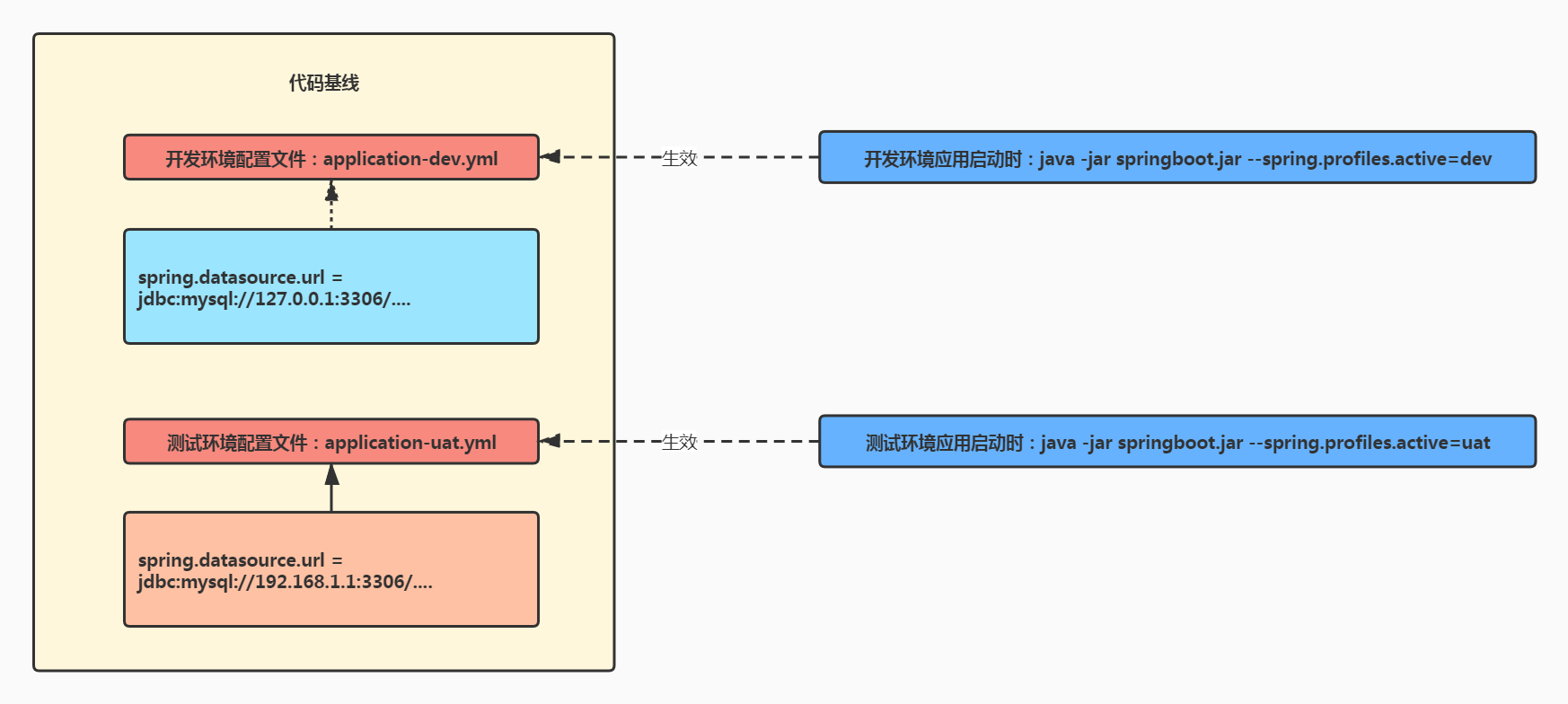 start_configuration_file