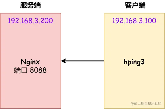 测试环境