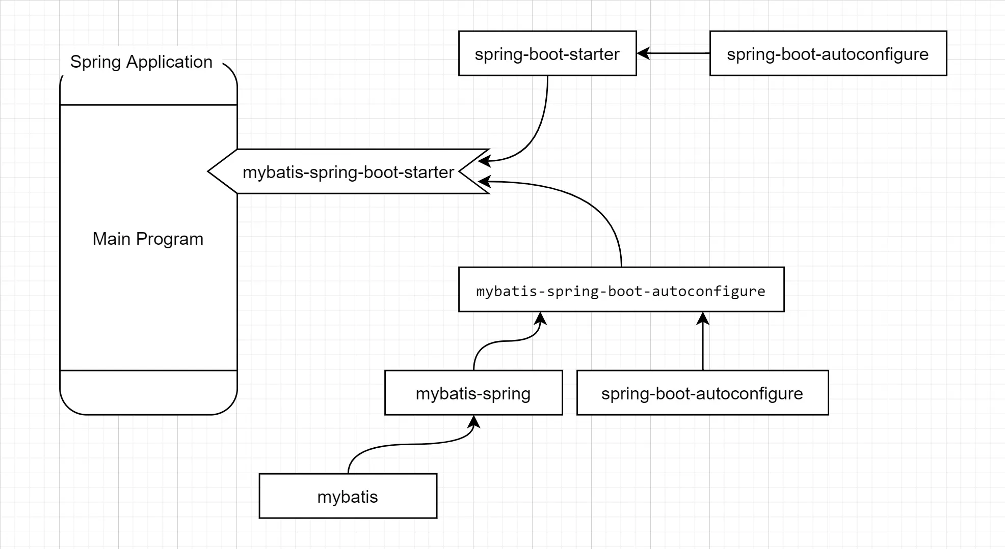 image-20200530222112332