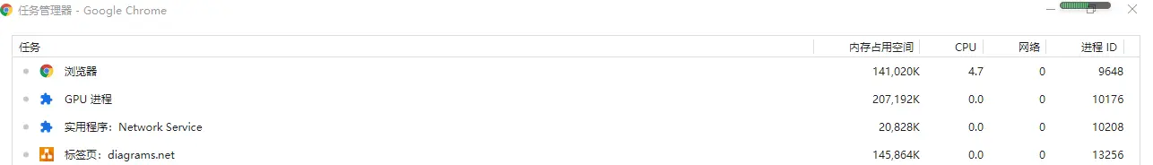 打开浏览器使用的 进程数