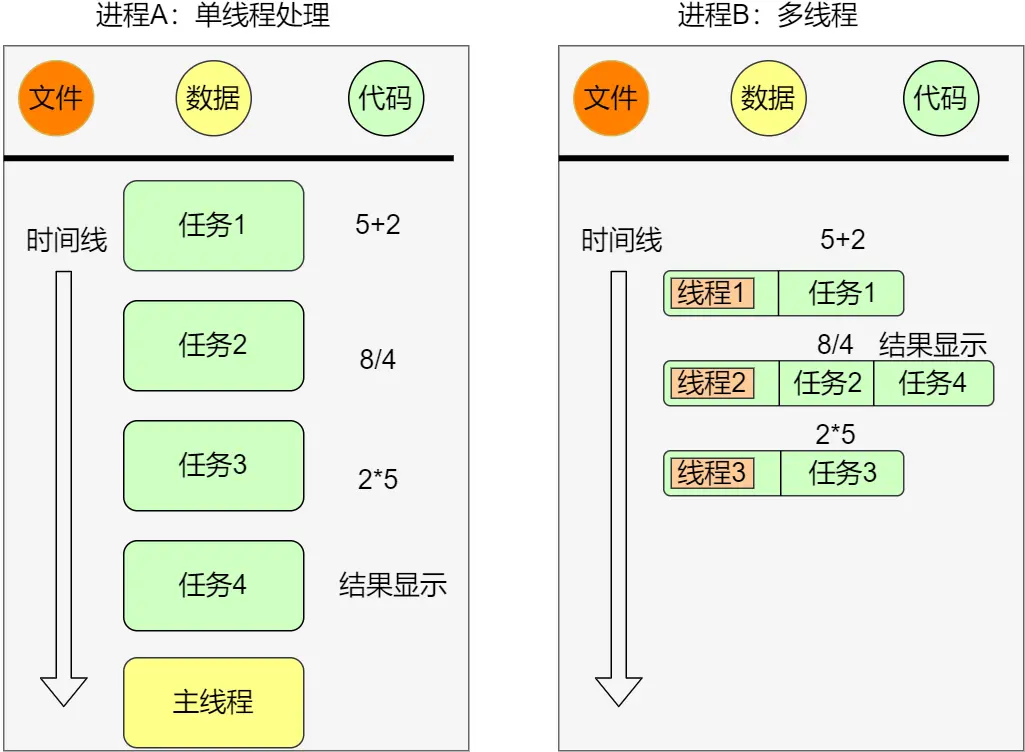 单线程与多线程
