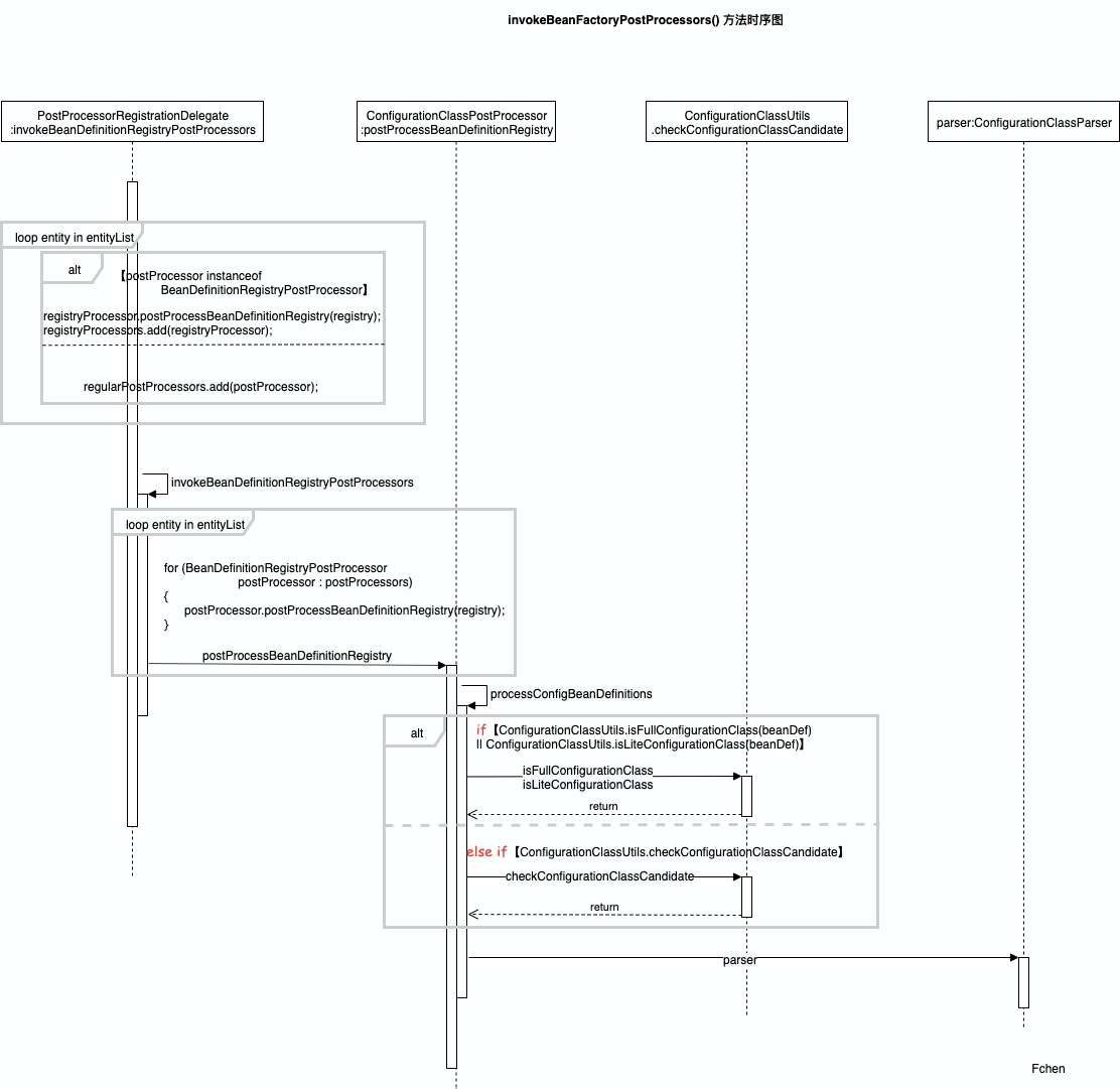invokeBeanFactoryPostProcessors时序图