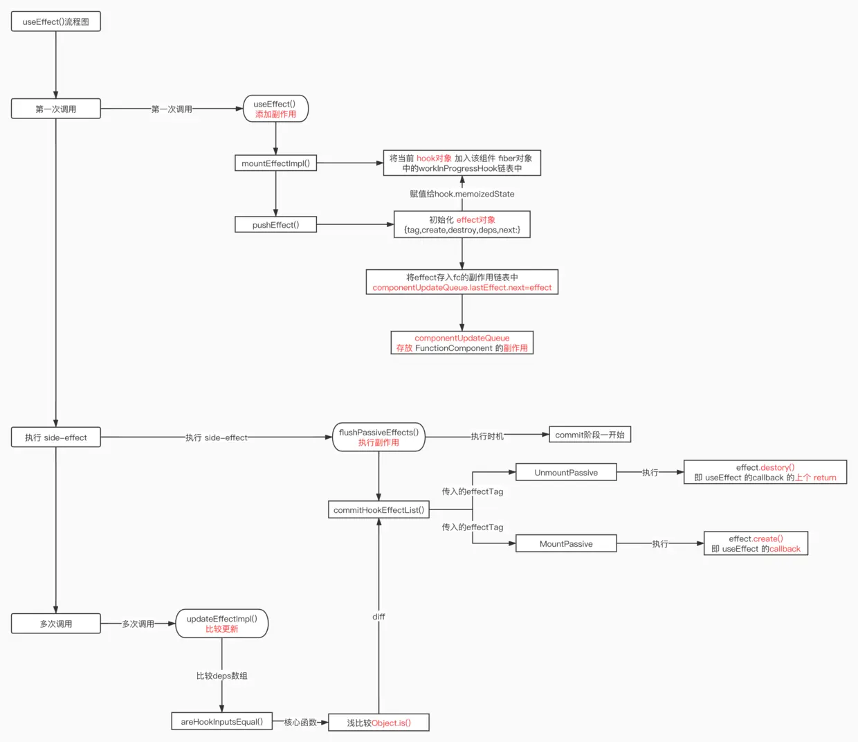useEffect流程图.jpg