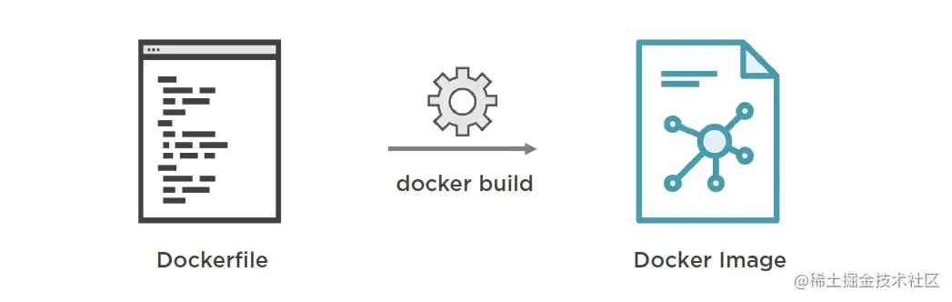Dockerfile