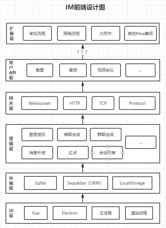 im架构图