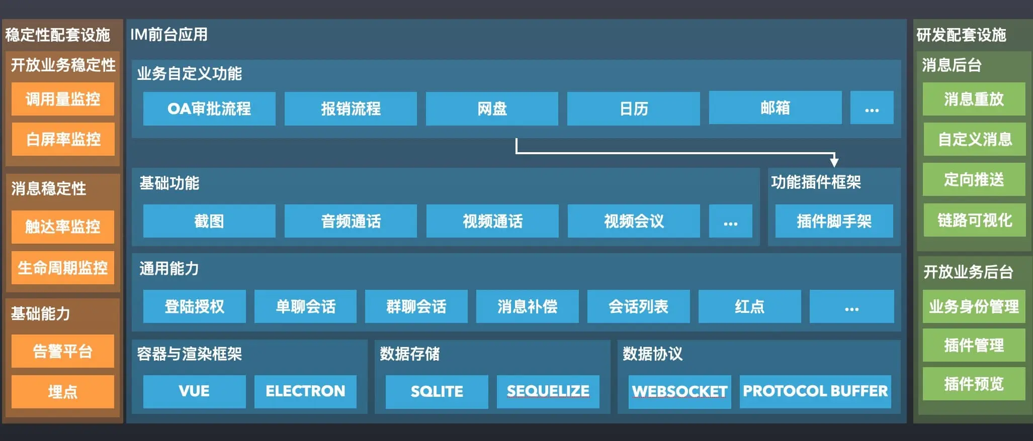 IM架构图改版