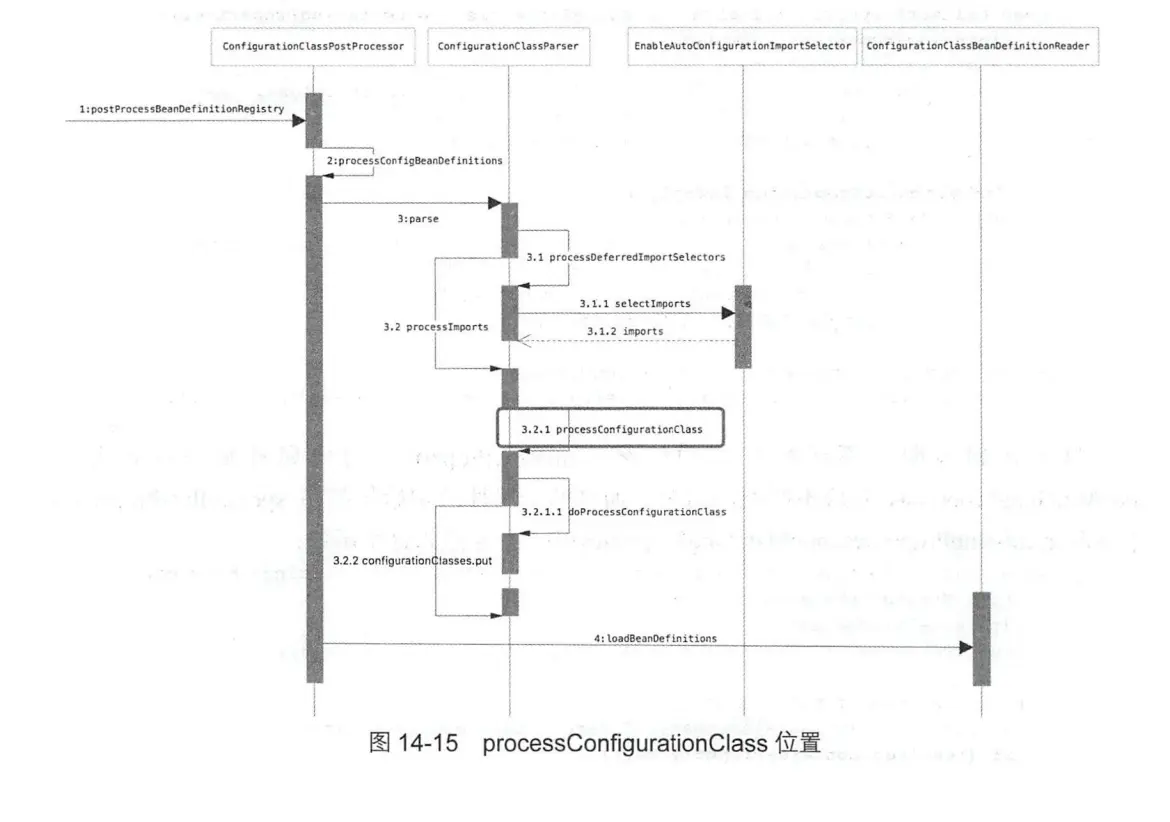 processConfigurationClass调用链