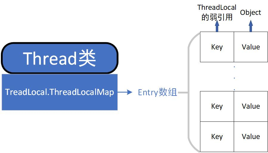 ThreadLocal.jpg ThreadLocal.jpg