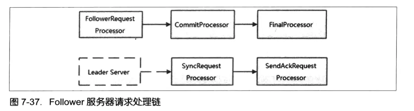 从Paxos到Zookeeper-23