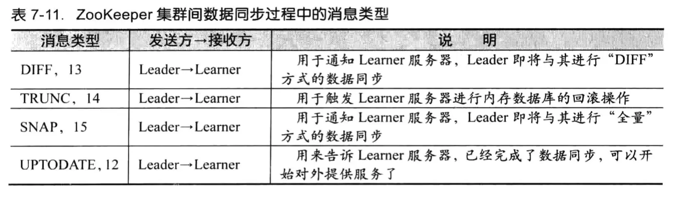 从Paxos到Zookeeper-25