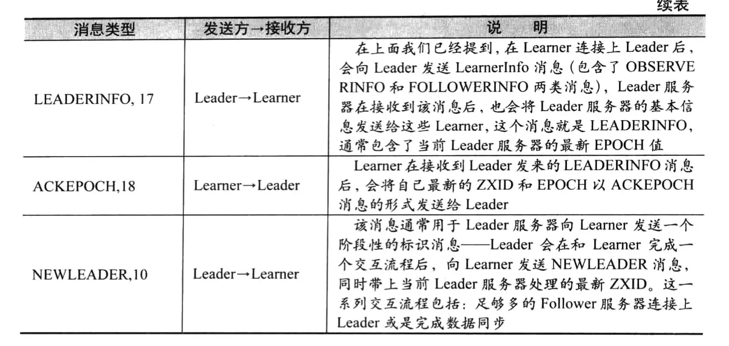 从Paxos到Zookeeper-27