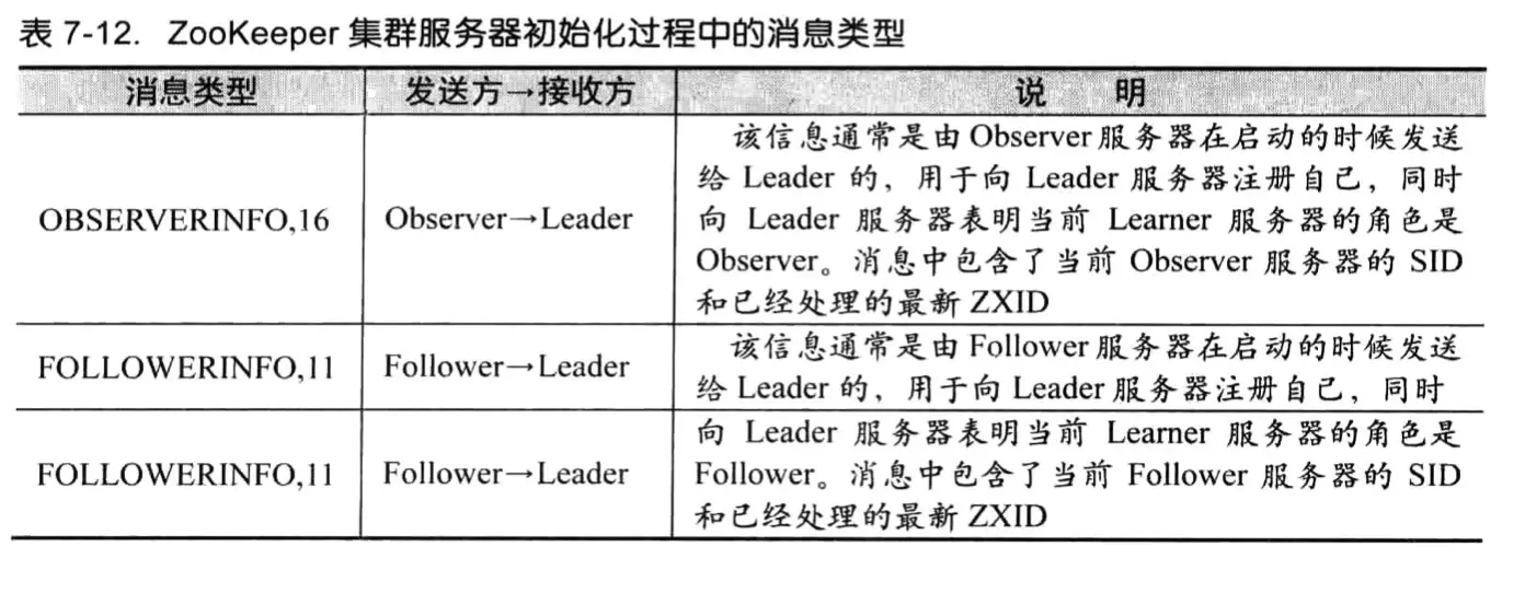 从Paxos到Zookeeper-26
