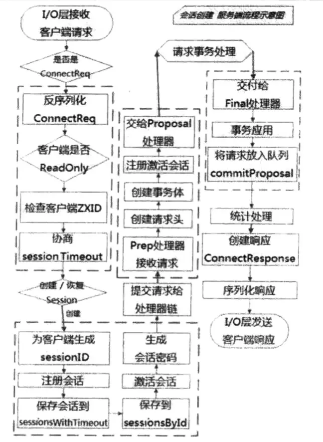 从Paxos到Zookeeper-31