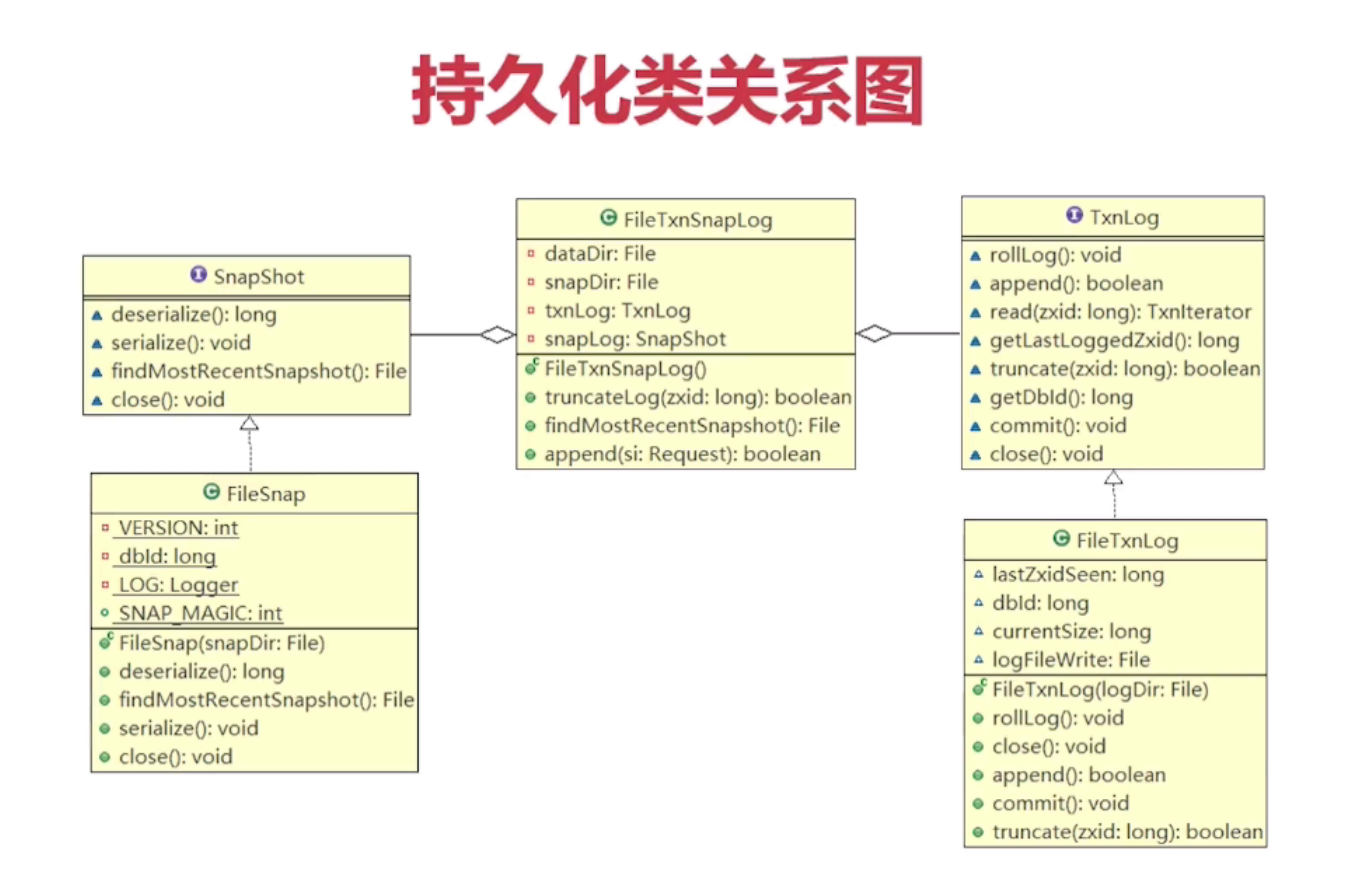 持久化类关系图