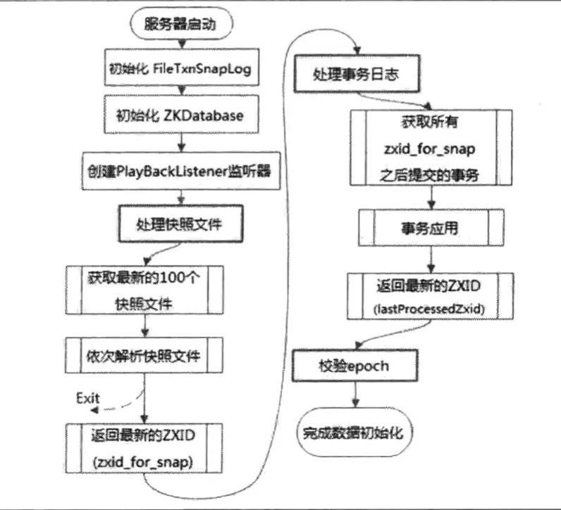 从Paxos到Zookeeper-37