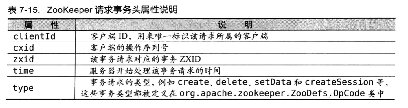 从Paxos到Zookeeper-32