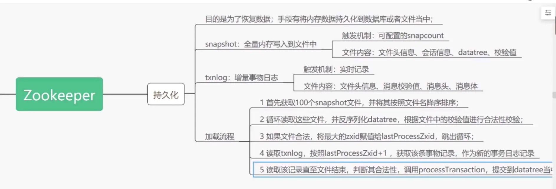 数据与存储总结