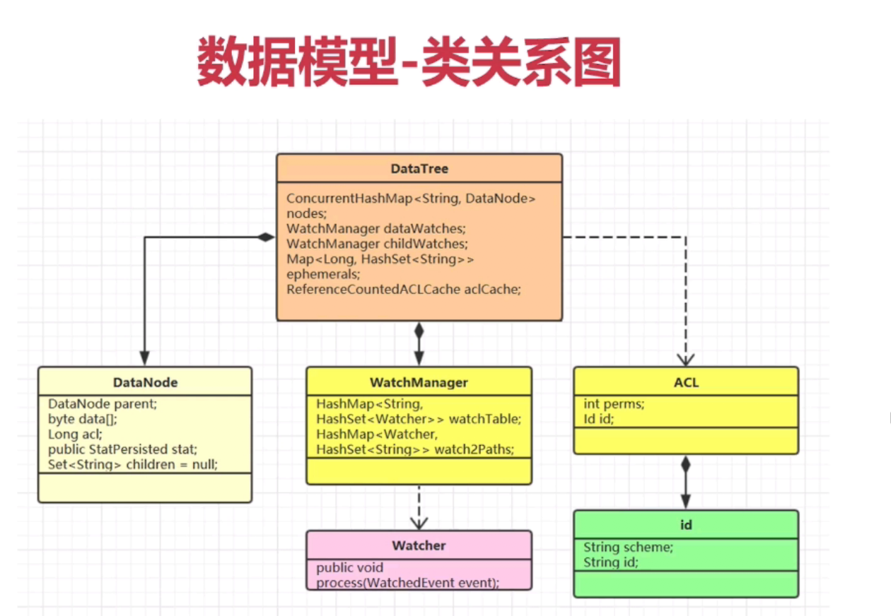 数据模型类关系图