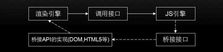 JS引擎和渲染引擎关系