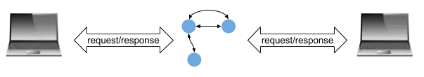 Single state machine with two clients