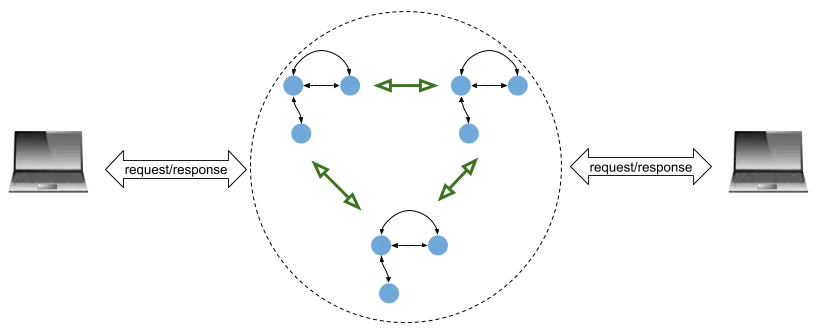 Replicated state machine with two clients