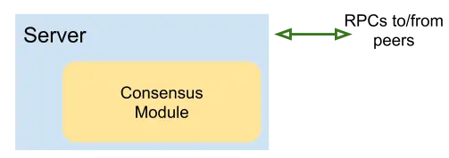 Architecture of a consensus module embedded into a server