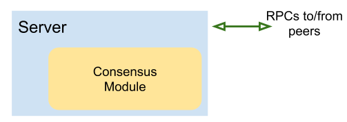 Architecture of a consensus module embedded into a server