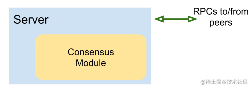 Architecture of a consensus module embedded into a server