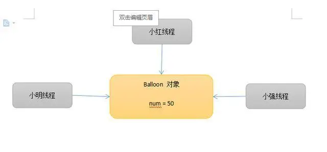 共享Balloon对象的堆内存模型