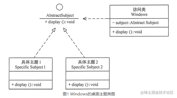 Design pattern learning (3) - Open and close principle - Moment For ...