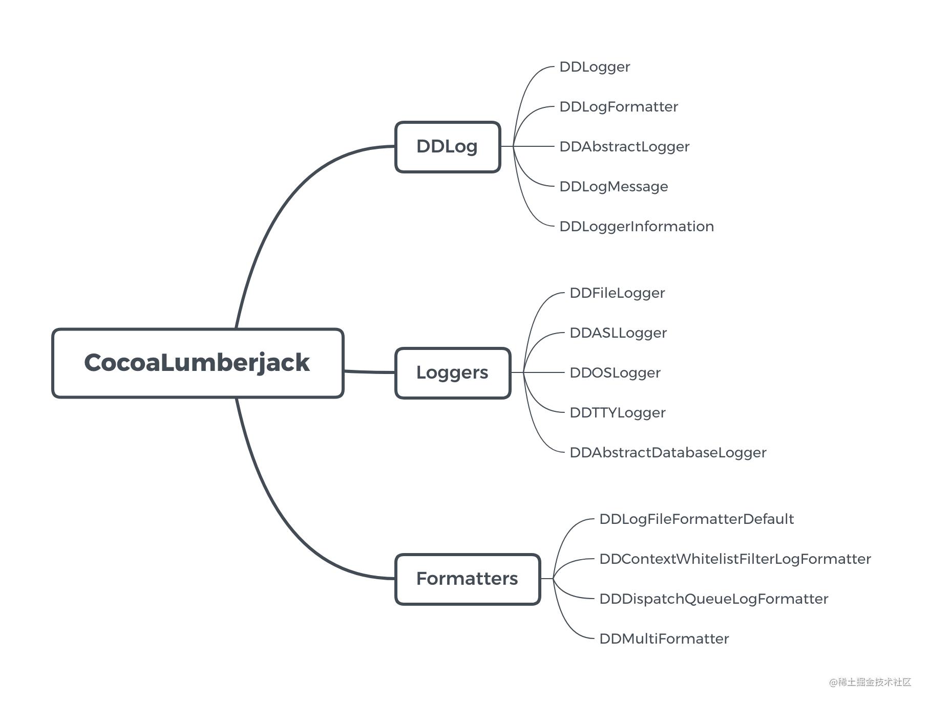 CocoaLumberjack.png