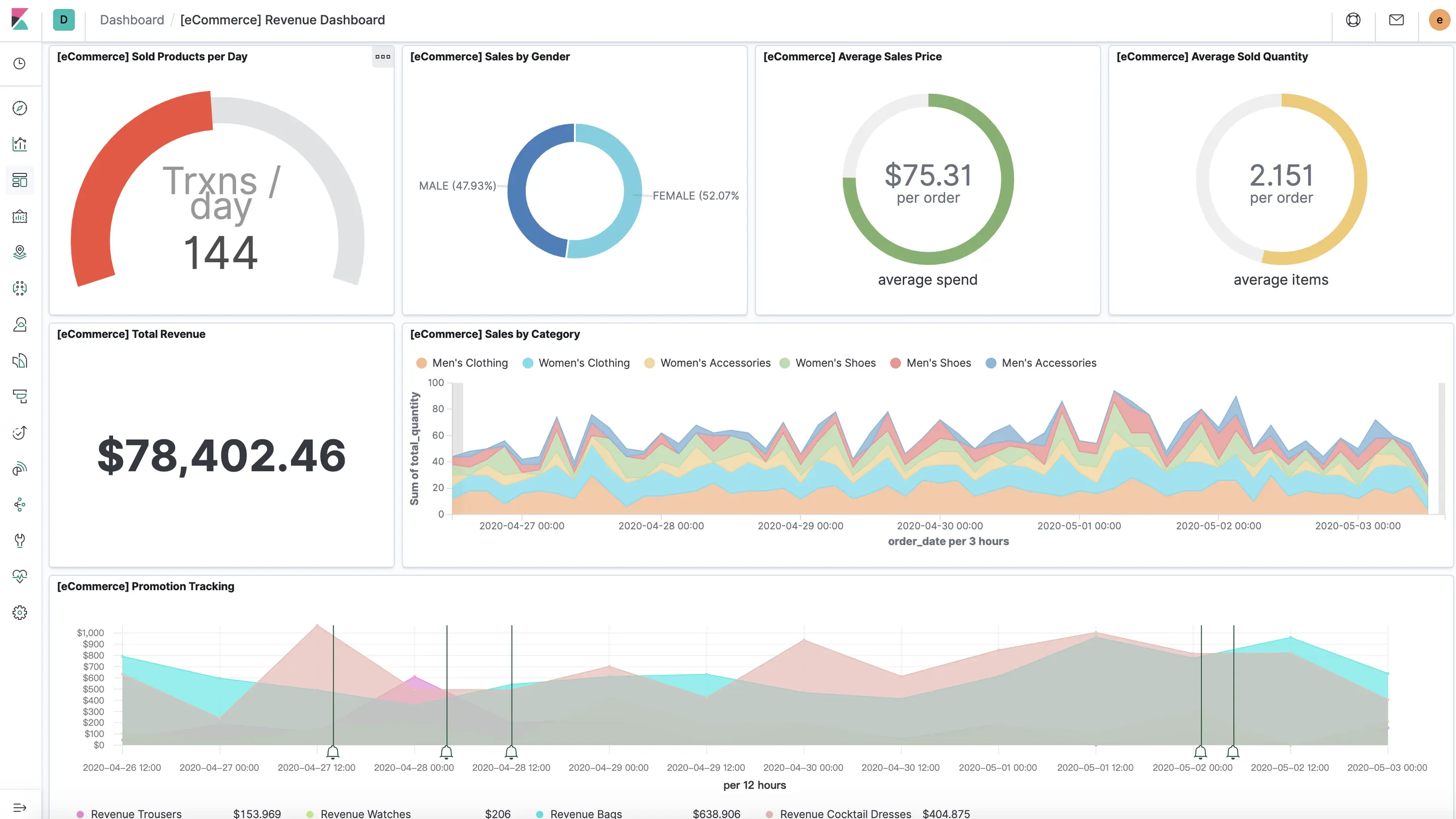 Kibana  默认示例面板