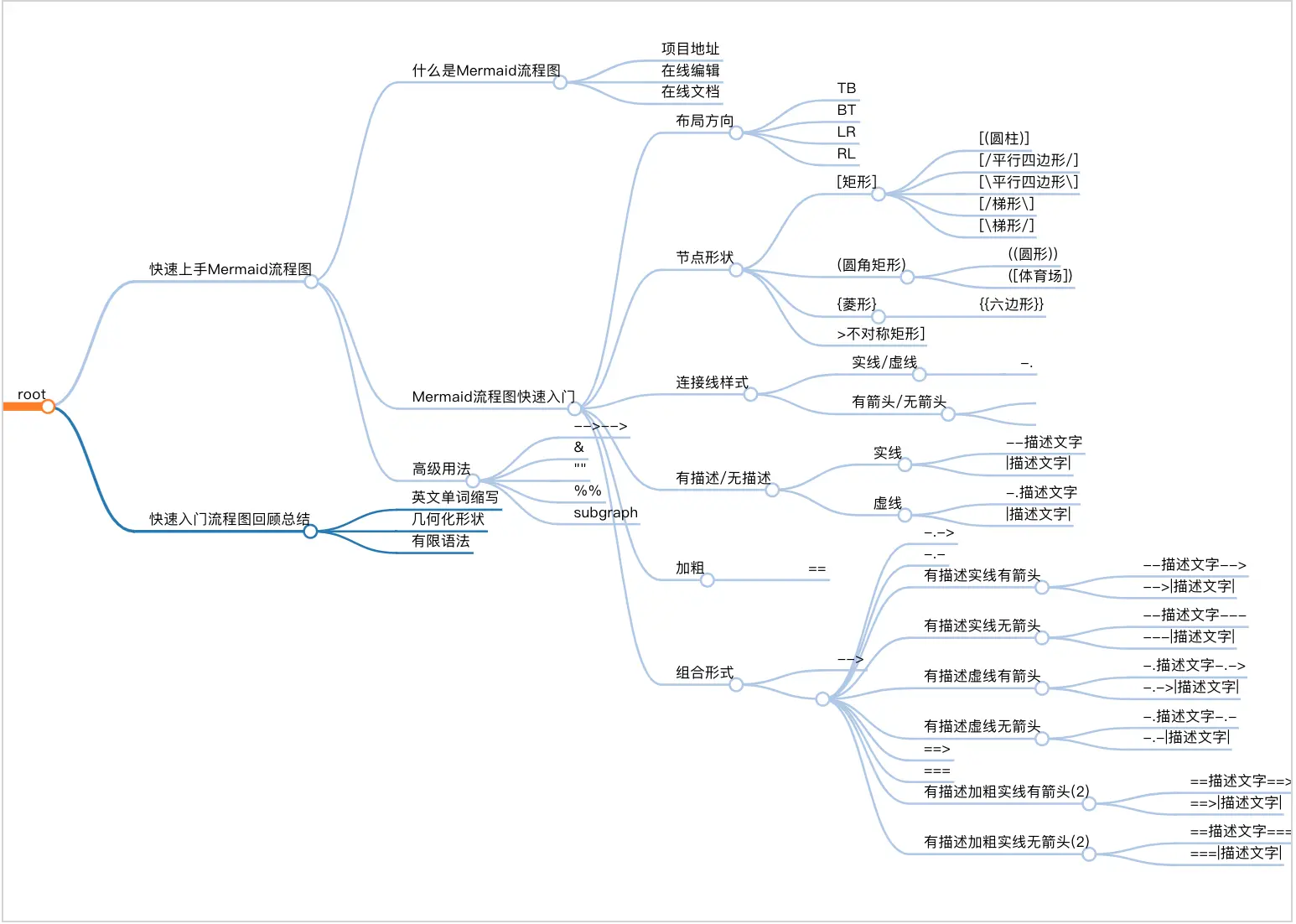 mermaid-flow-chart-simplemindmap-preview.png