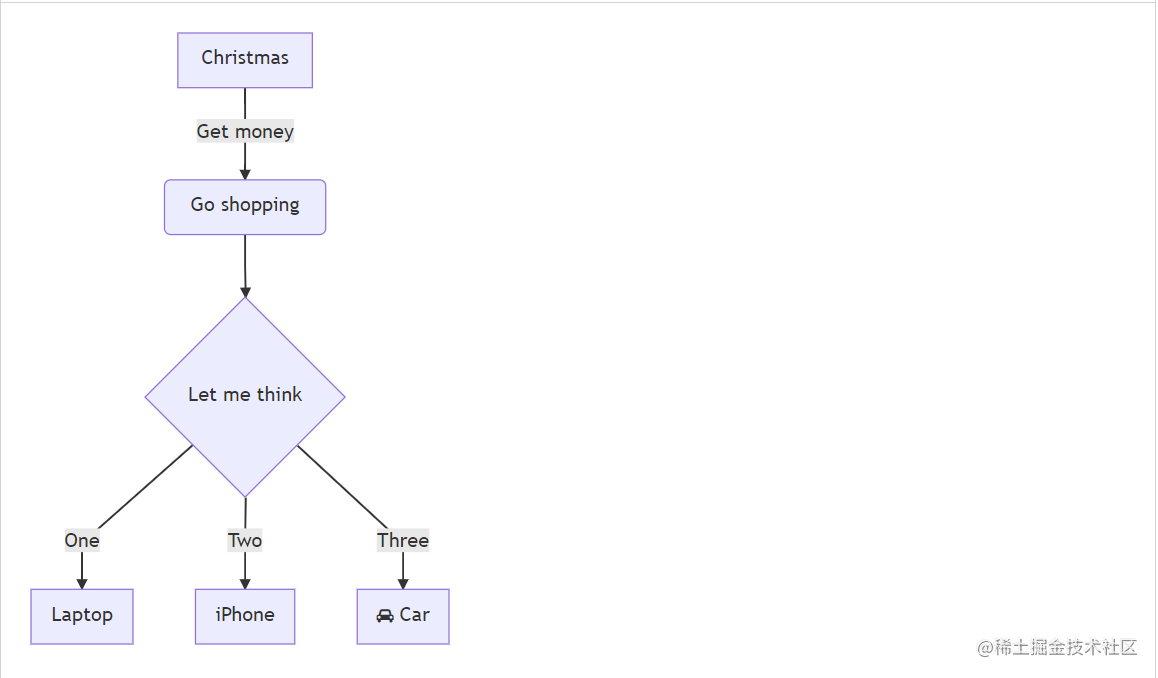 How To Wrap Text Automatically In A Mermaid Flowchart - vrogue.co