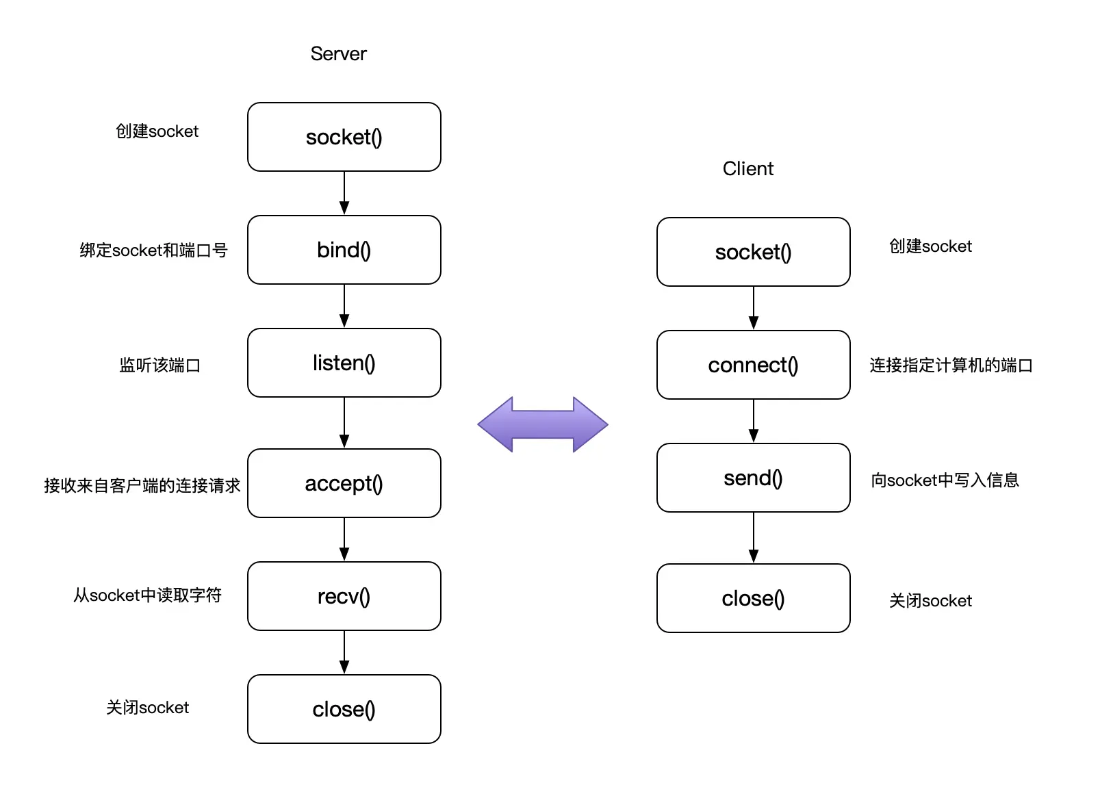 Android网络编程详解，如何优化网络连接与数据传输？  第1张