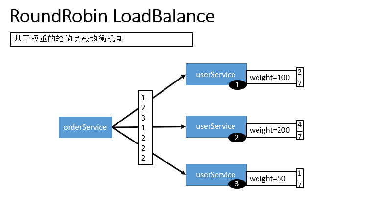 参考-JavaGuide-RoundRobin