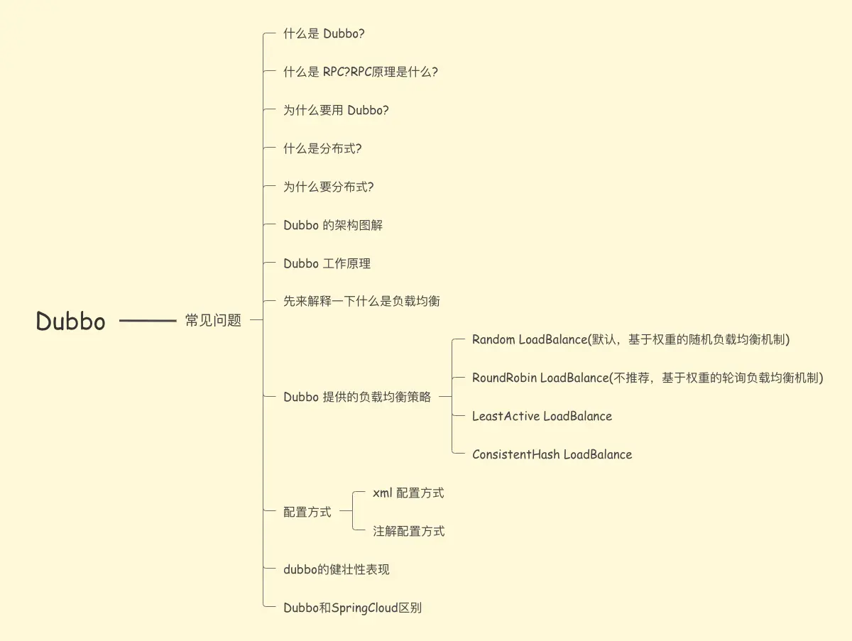 Dubbo常见面试
