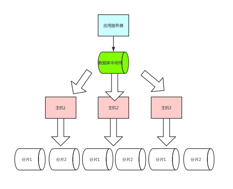分库分表.png