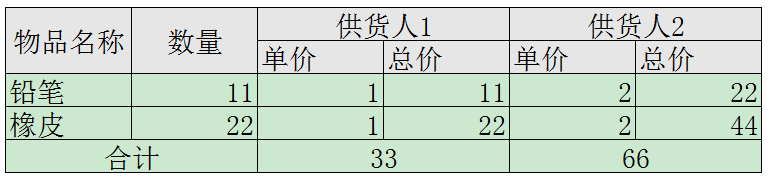 公号：朝霞的光影笔记