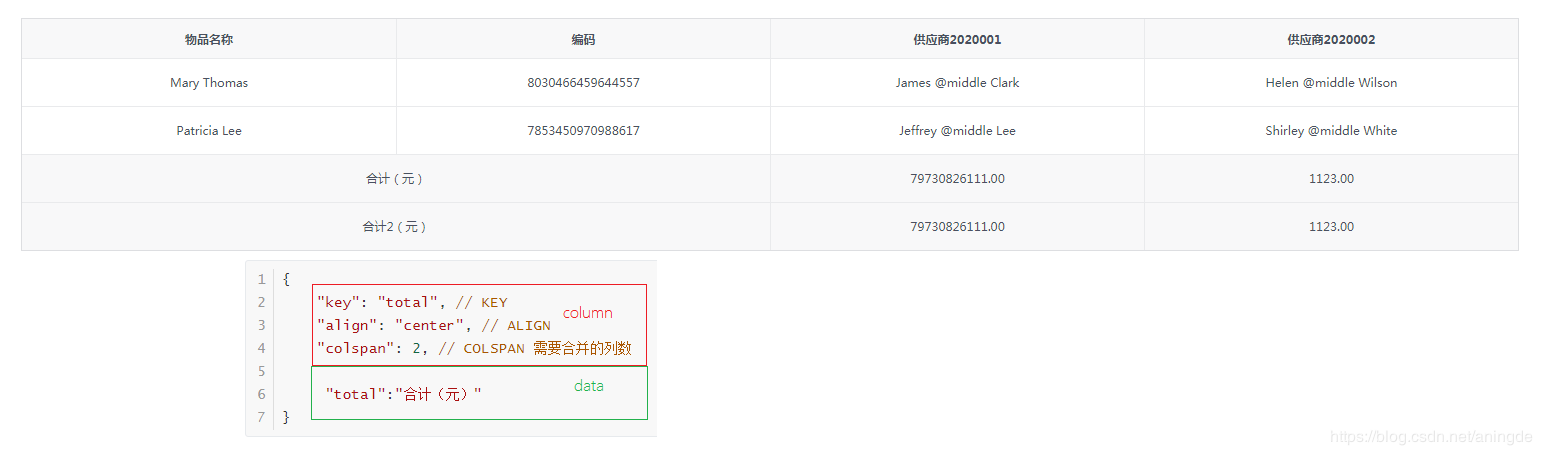 公号：朝霞的光影笔记