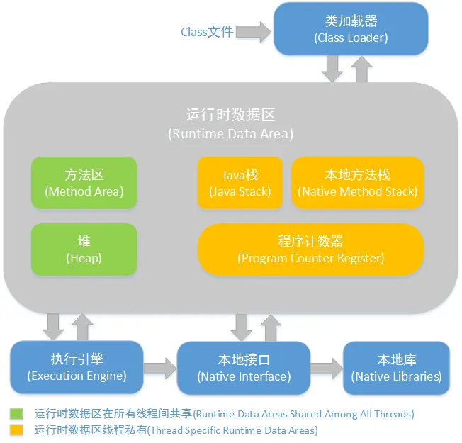 《24个Jvm面试题总结及答案》