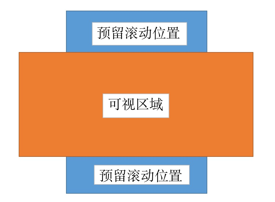 虚拟列表