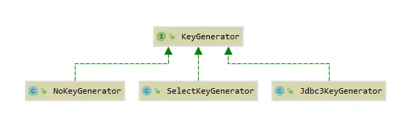 KeyGenerator