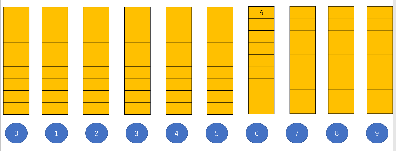 按照个位装桶图1