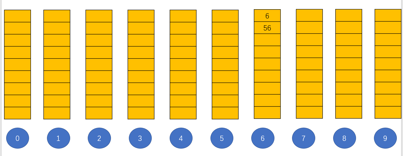按照个位装桶图2
