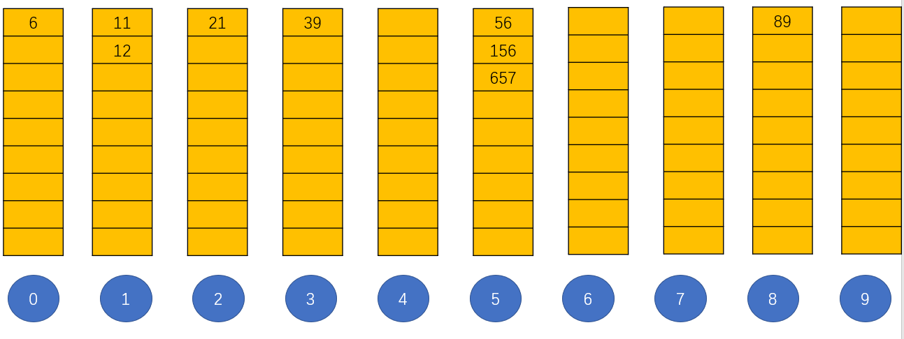 按照十位进行装桶