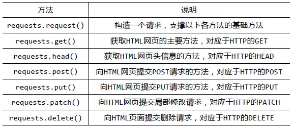Python3 网络爬虫（一）：初识网络爬虫之夜探老王家