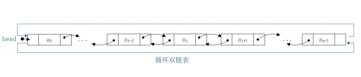 循环双链表.PNG