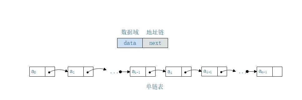 单链表结构图.PNG