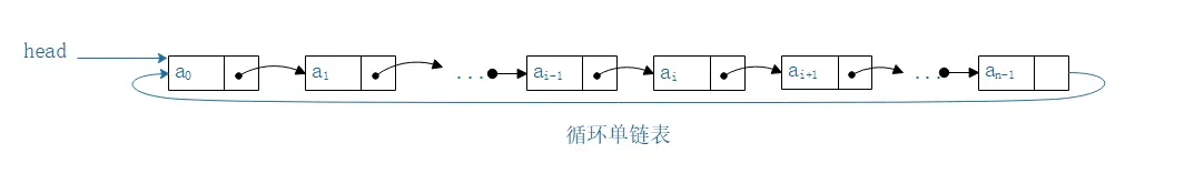 循环单链表.PNG